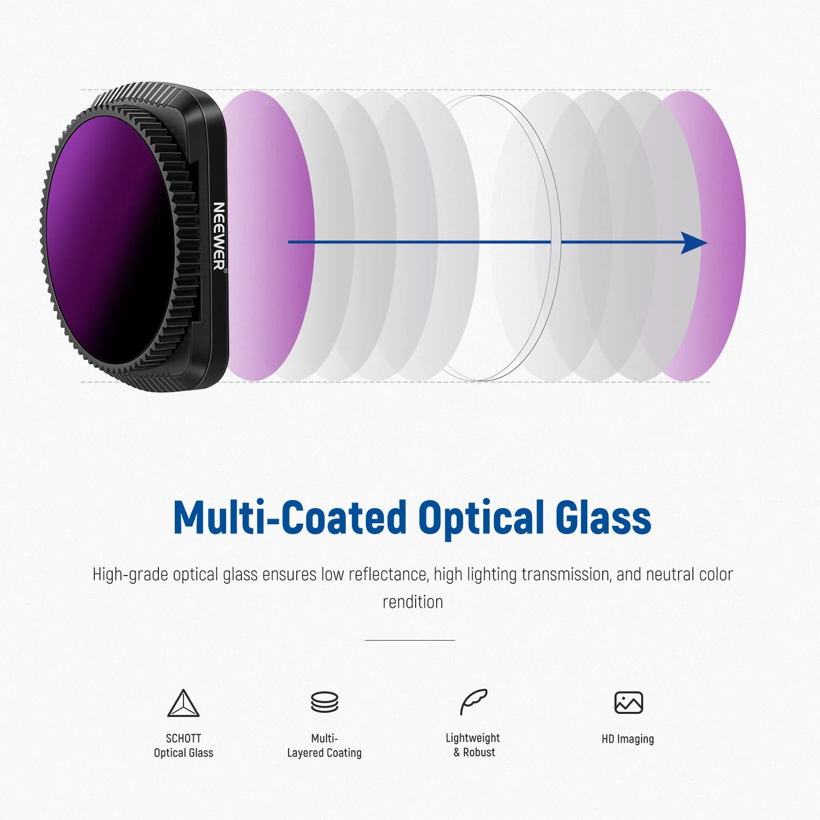 NEEWER 4 Pack Magnetic ND/PL Filter Kit For DJI Osmo Pocket Camera - Image 4