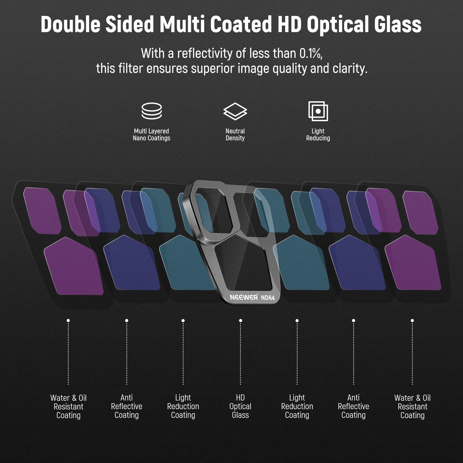 NEEWER 6 Pack ND/CPL Filter Set For DJI Mavic 3 Pro/Pro - Image 5