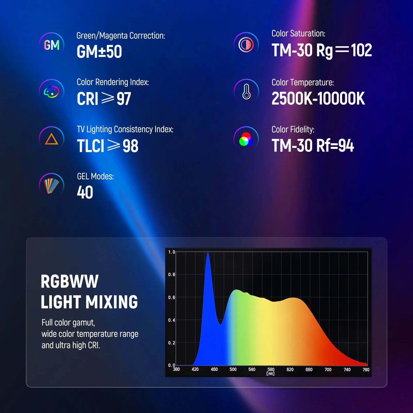 NEEWER TL60 20W RGB Tube Light Stick - Image 3
